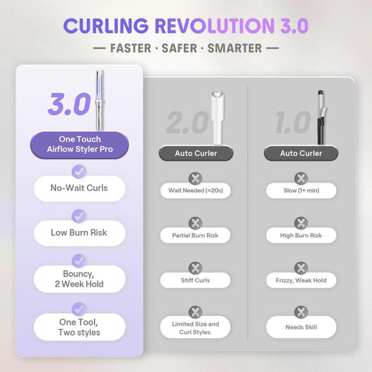 Omnara™ 2-in-1 Curling & Straightening Iron